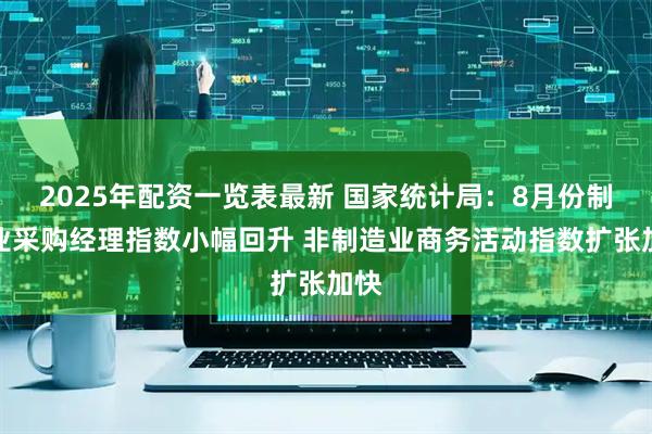 2025年配资一览表最新 国家统计局：8月份制造业采购经理指数小幅回升 非制造业商务活动指数扩张加快